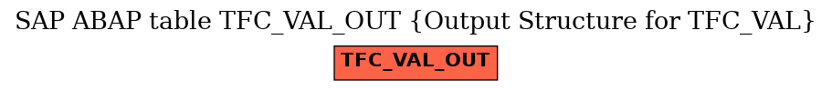 E-R Diagram for table TFC_VAL_OUT (Output Structure for TFC_VAL)