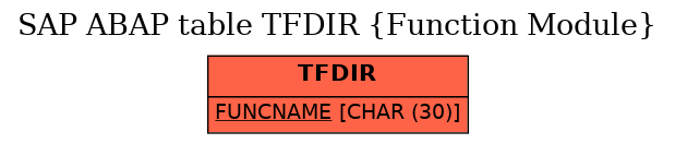 E-R Diagram for table TFDIR (Function Module)