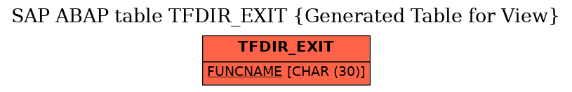 E-R Diagram for table TFDIR_EXIT (Generated Table for View)