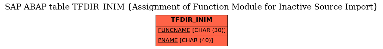 E-R Diagram for table TFDIR_INIM (Assignment of Function Module for Inactive Source Import)