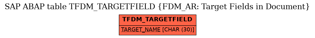 E-R Diagram for table TFDM_TARGETFIELD (FDM_AR: Target Fields in Document)