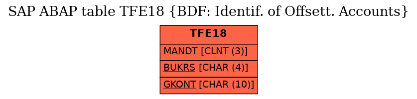 E-R Diagram for table TFE18 (BDF: Identif. of Offsett. Accounts)