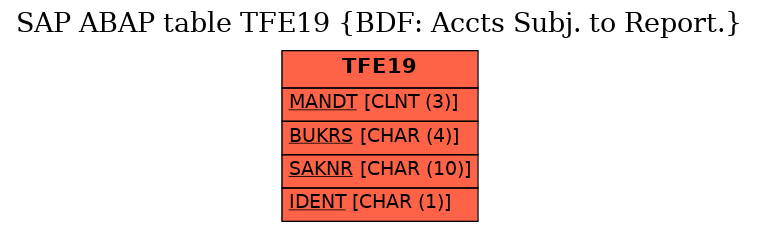 E-R Diagram for table TFE19 (BDF: Accts Subj. to Report.)