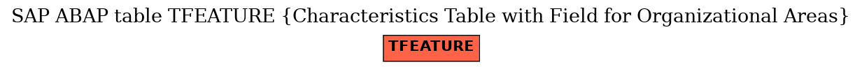 E-R Diagram for table TFEATURE (Characteristics Table with Field for Organizational Areas)