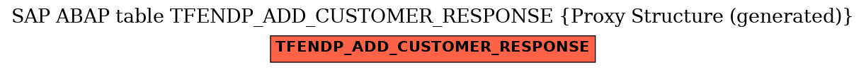 E-R Diagram for table TFENDP_ADD_CUSTOMER_RESPONSE (Proxy Structure (generated))