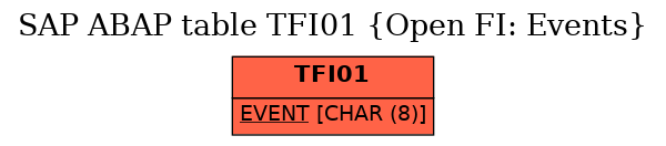 E-R Diagram for table TFI01 (Open FI: Events)