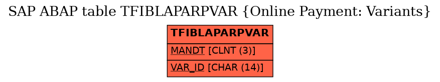 E-R Diagram for table TFIBLAPARPVAR (Online Payment: Variants)