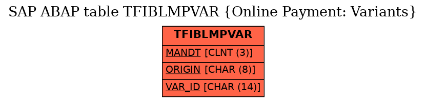 E-R Diagram for table TFIBLMPVAR (Online Payment: Variants)