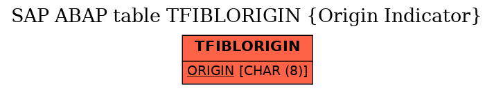 E-R Diagram for table TFIBLORIGIN (Origin Indicator)