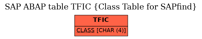 E-R Diagram for table TFIC (Class Table for SAPfind)