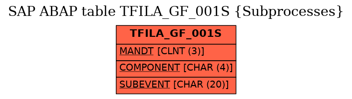 E-R Diagram for table TFILA_GF_001S (Subprocesses)