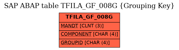 E-R Diagram for table TFILA_GF_008G (Grouping Key)