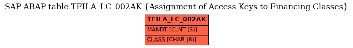 E-R Diagram for table TFILA_LC_002AK (Assignment of Access Keys to Financing Classes)