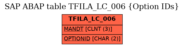 E-R Diagram for table TFILA_LC_006 (Option IDs)