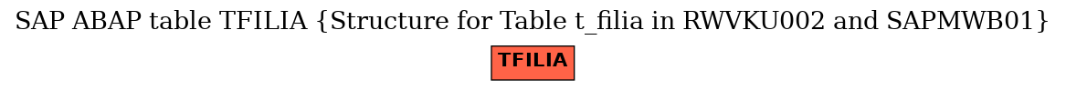 E-R Diagram for table TFILIA (Structure for Table t_filia in RWVKU002 and SAPMWB01)