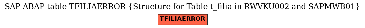 E-R Diagram for table TFILIAERROR (Structure for Table t_filia in RWVKU002 and SAPMWB01)