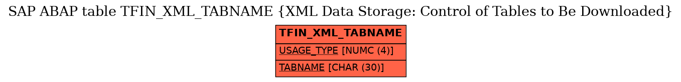 E-R Diagram for table TFIN_XML_TABNAME (XML Data Storage: Control of Tables to Be Downloaded)