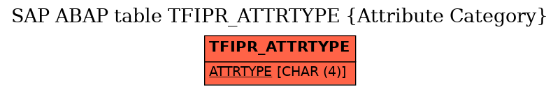 E-R Diagram for table TFIPR_ATTRTYPE (Attribute Category)