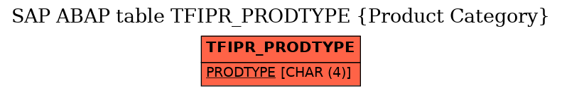 E-R Diagram for table TFIPR_PRODTYPE (Product Category)