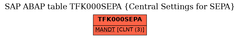 E-R Diagram for table TFK000SEPA (Central Settings for SEPA)