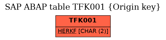 E-R Diagram for table TFK001 (Origin key)