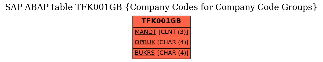 E-R Diagram for table TFK001GB (Company Codes for Company Code Groups)