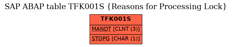 E-R Diagram for table TFK001S (Reasons for Processing Lock)