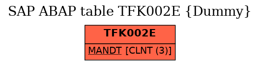 E-R Diagram for table TFK002E (Dummy)