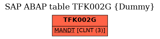 E-R Diagram for table TFK002G (Dummy)