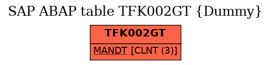 E-R Diagram for table TFK002GT (Dummy)