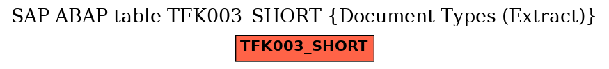 E-R Diagram for table TFK003_SHORT (Document Types (Extract))