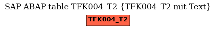 E-R Diagram for table TFK004_T2 (TFK004_T2 mit Text)