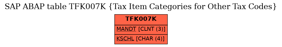 E-R Diagram for table TFK007K (Tax Item Categories for Other Tax Codes)