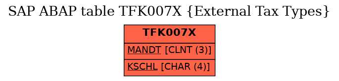 E-R Diagram for table TFK007X (External Tax Types)