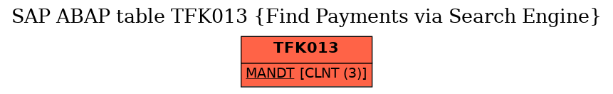 E-R Diagram for table TFK013 (Find Payments via Search Engine)