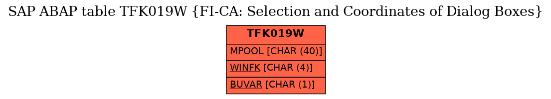 E-R Diagram for table TFK019W (FI-CA: Selection and Coordinates of Dialog Boxes)