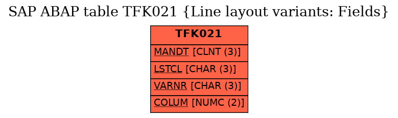 E-R Diagram for table TFK021 (Line layout variants: Fields)