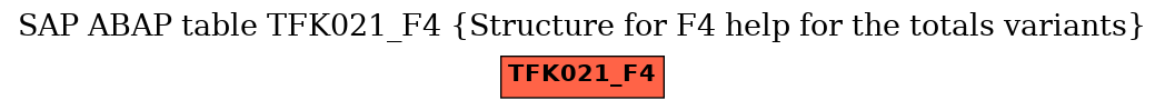 E-R Diagram for table TFK021_F4 (Structure for F4 help for the totals variants)