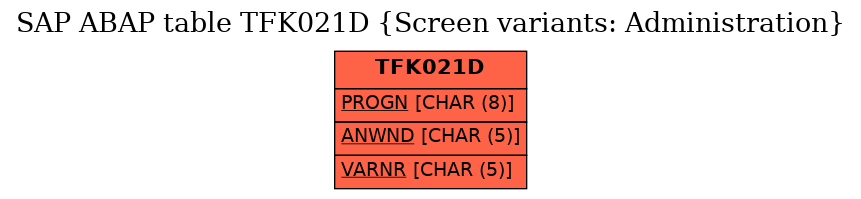 E-R Diagram for table TFK021D (Screen variants: Administration)