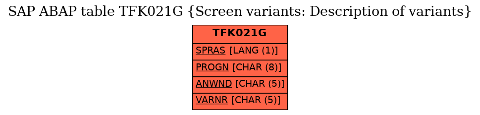 E-R Diagram for table TFK021G (Screen variants: Description of variants)