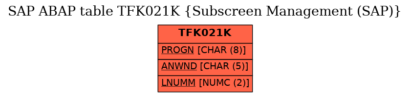 E-R Diagram for table TFK021K (Subscreen Management (SAP))