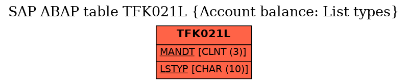 E-R Diagram for table TFK021L (Account balance: List types)