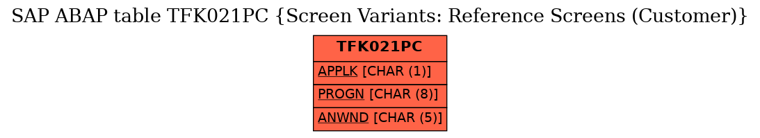 E-R Diagram for table TFK021PC (Screen Variants: Reference Screens (Customer))