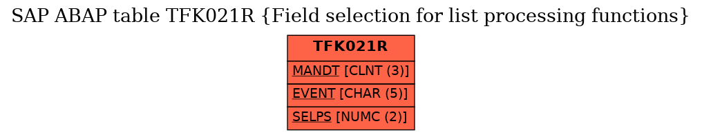E-R Diagram for table TFK021R (Field selection for list processing functions)