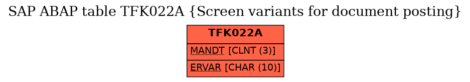 E-R Diagram for table TFK022A (Screen variants for document posting)