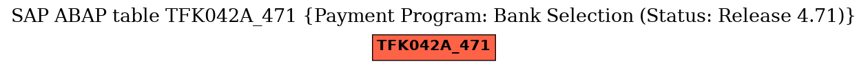 E-R Diagram for table TFK042A_471 (Payment Program: Bank Selection (Status: Release 4.71))