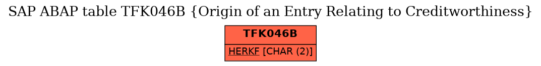 E-R Diagram for table TFK046B (Origin of an Entry Relating to Creditworthiness)