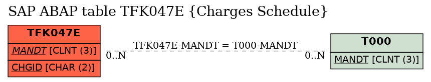 E-R Diagram for table TFK047E (Charges Schedule)