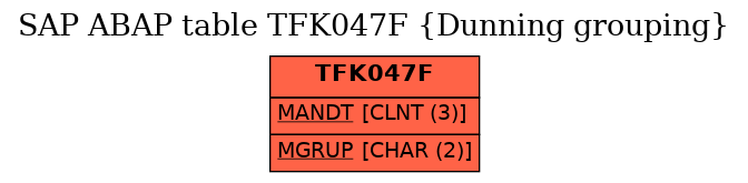 E-R Diagram for table TFK047F (Dunning grouping)