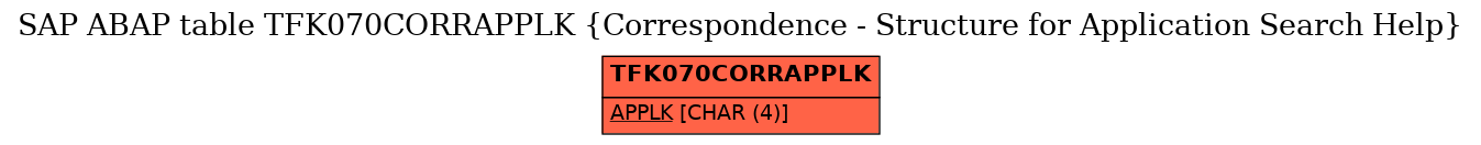 E-R Diagram for table TFK070CORRAPPLK (Correspondence - Structure for Application Search Help)